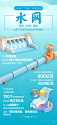 山东正在织的这“六张网”，有多硬核？